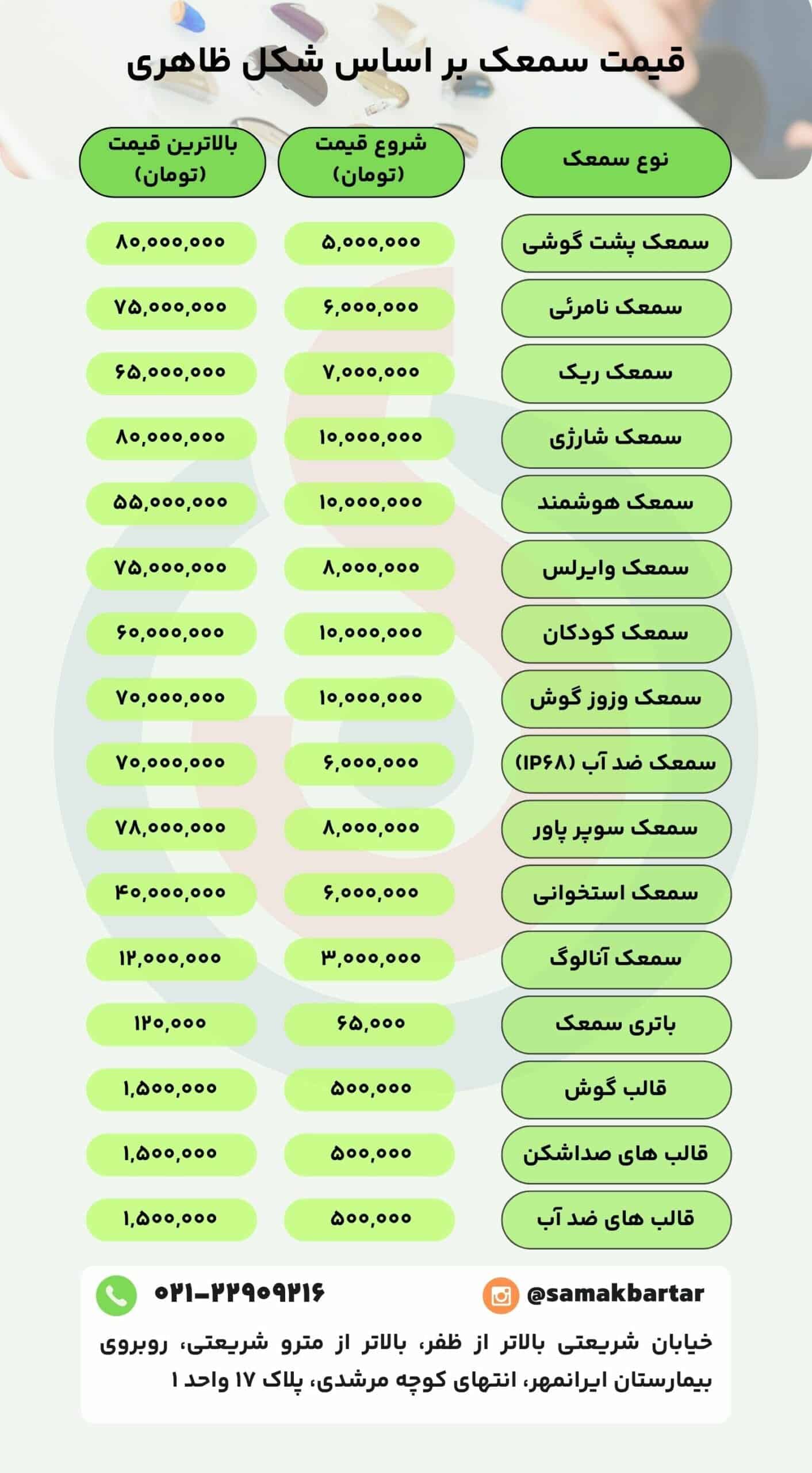 قیمت انواع سمعک گوش بر اساس شکل ظاهری