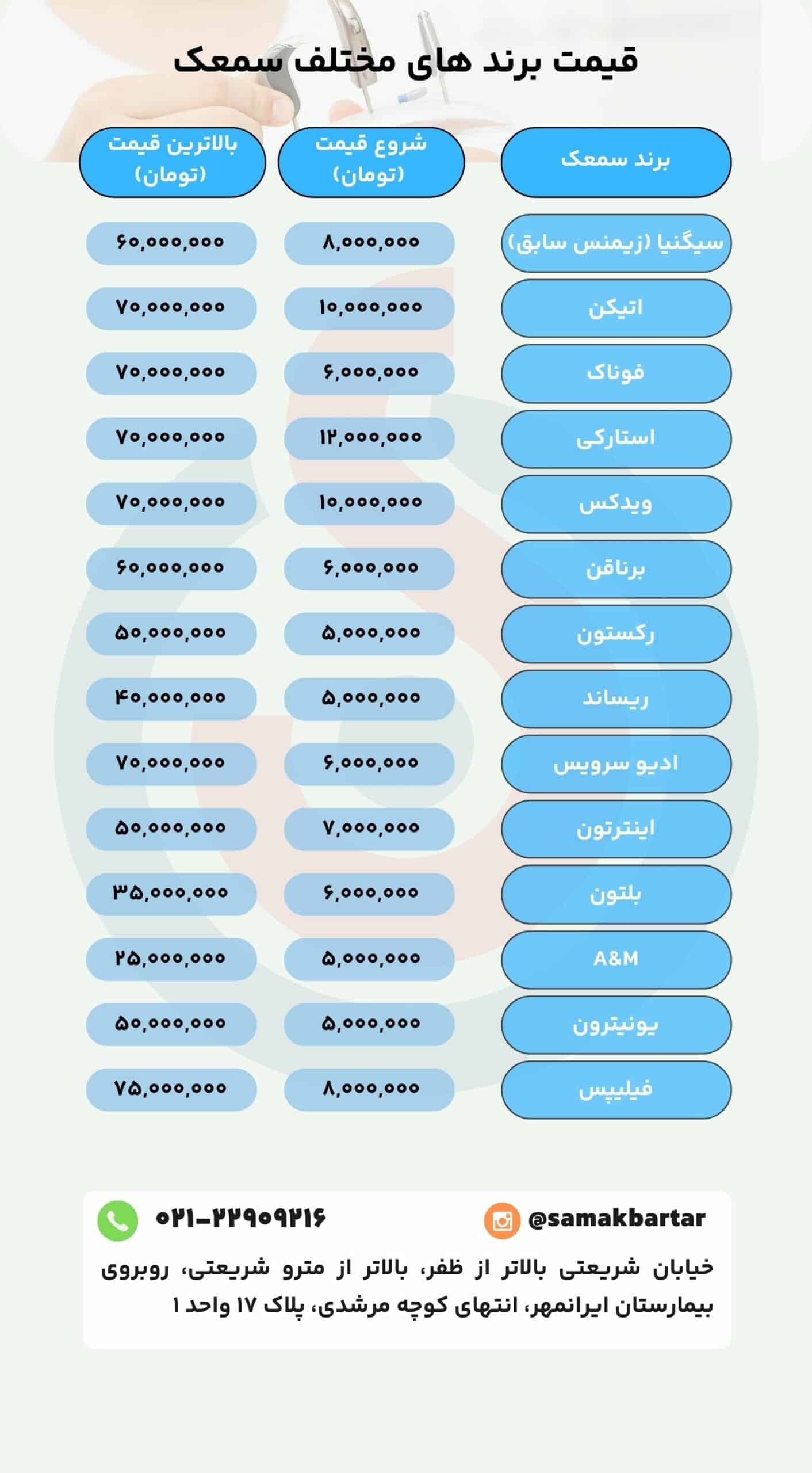 قیمت برند های مختلف سمعک